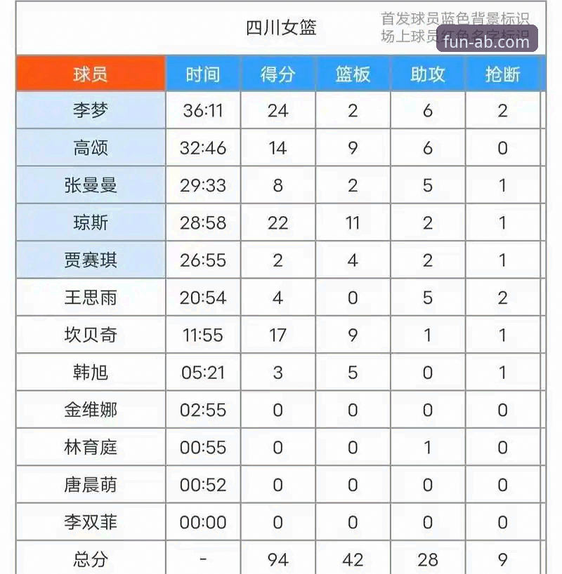 资深用户分享：在ab娱乐平台见证WCBA总决赛最大分差纪录的观赛心得